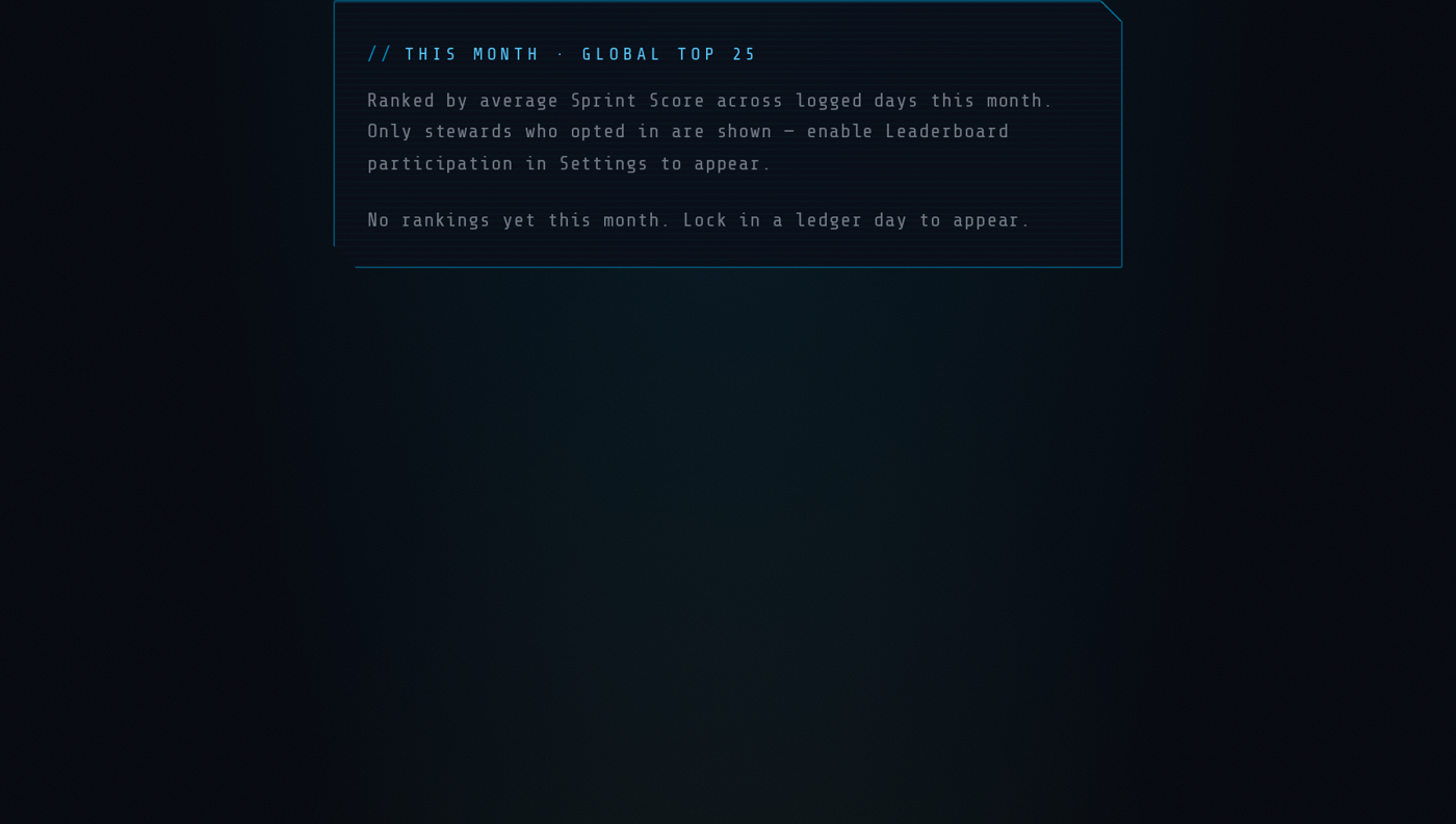 Ranks screen showing monthly leaderboard tabs
